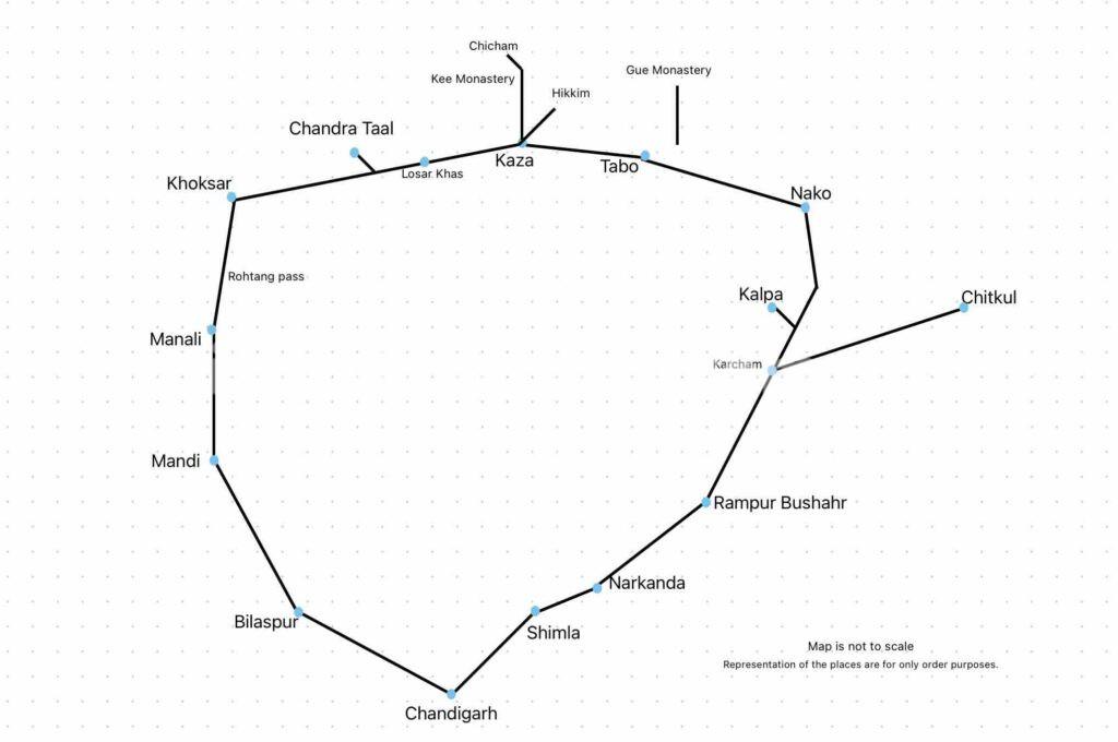 Spiti valley circuit map not to scale